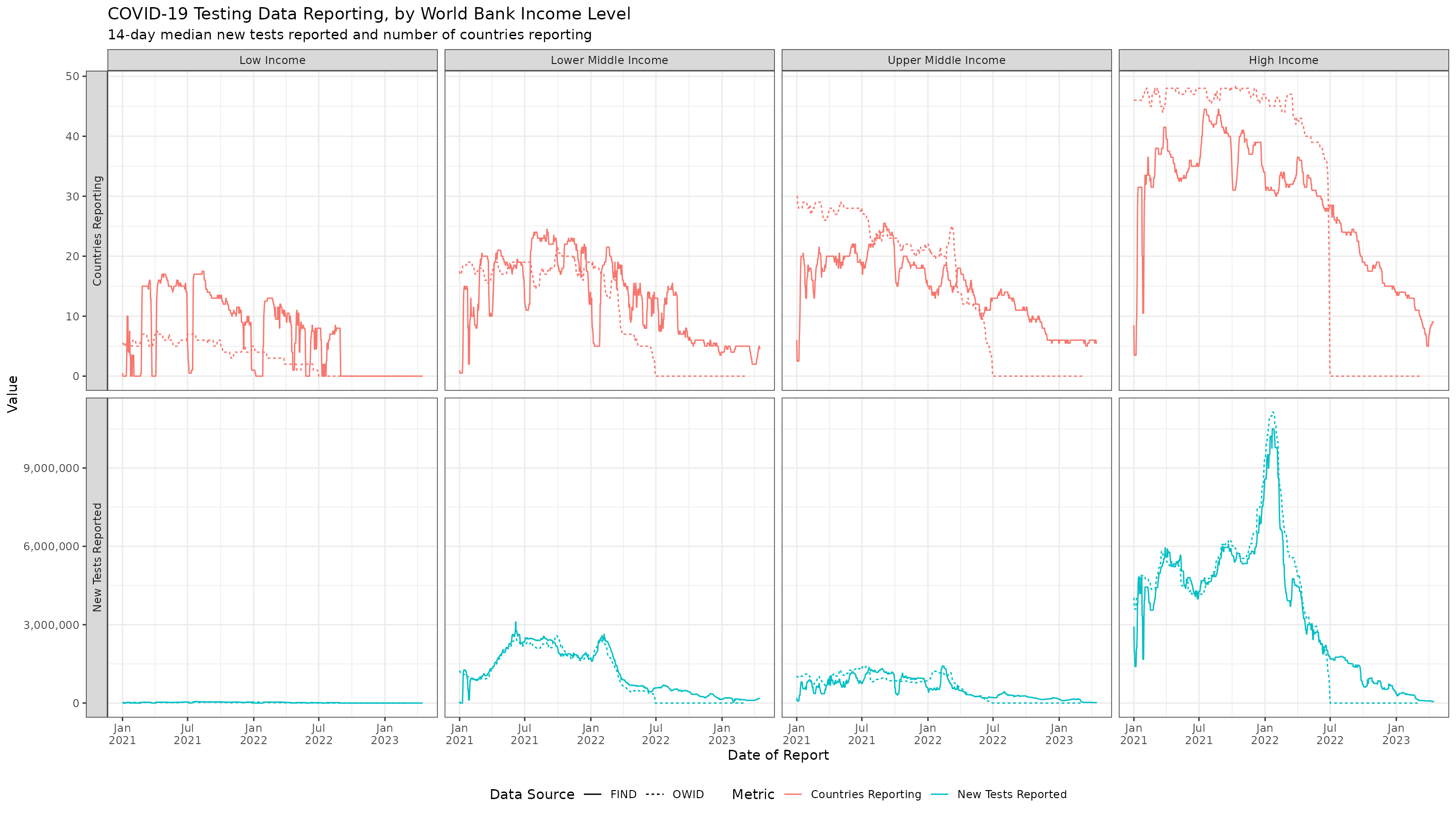 Testing Data Investigation • SaviR